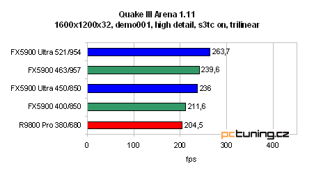 GeForce FX 5900 Ultra od ASUSu - nejvýkonnější grafika?