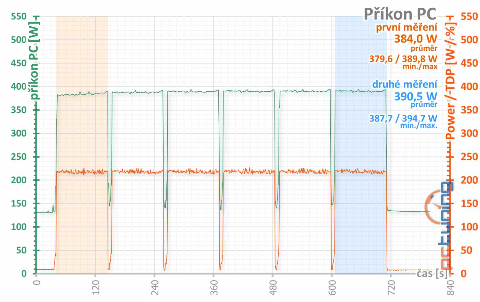 Sapphire Nitro+ RX 5700 XT: jasná volba za dobrou cenu