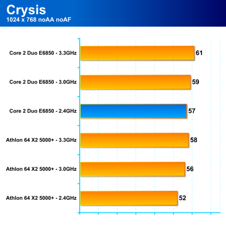 Athlon 64 X2 5000+ Black Edition - výhodná volba pro herní počítač