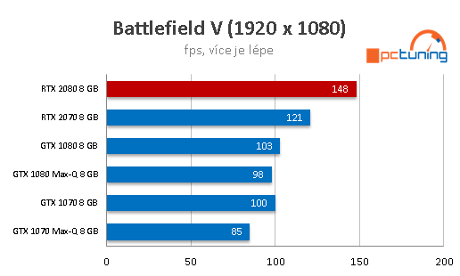 Notebook Eurocom Sky X4C RTX: dělo s i7-9700K a RTX 2080