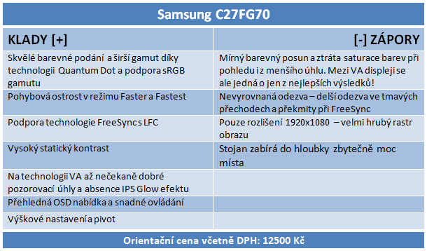 Samsung C27FG70: 144Hz VA monitor s Quantum Dot