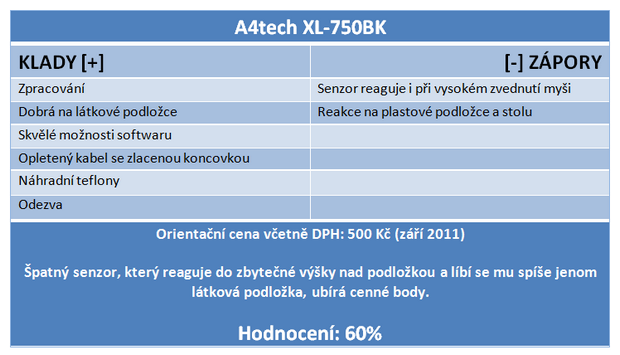 Test levných herních myší do  500 Kč – kvalita jen výjimečně