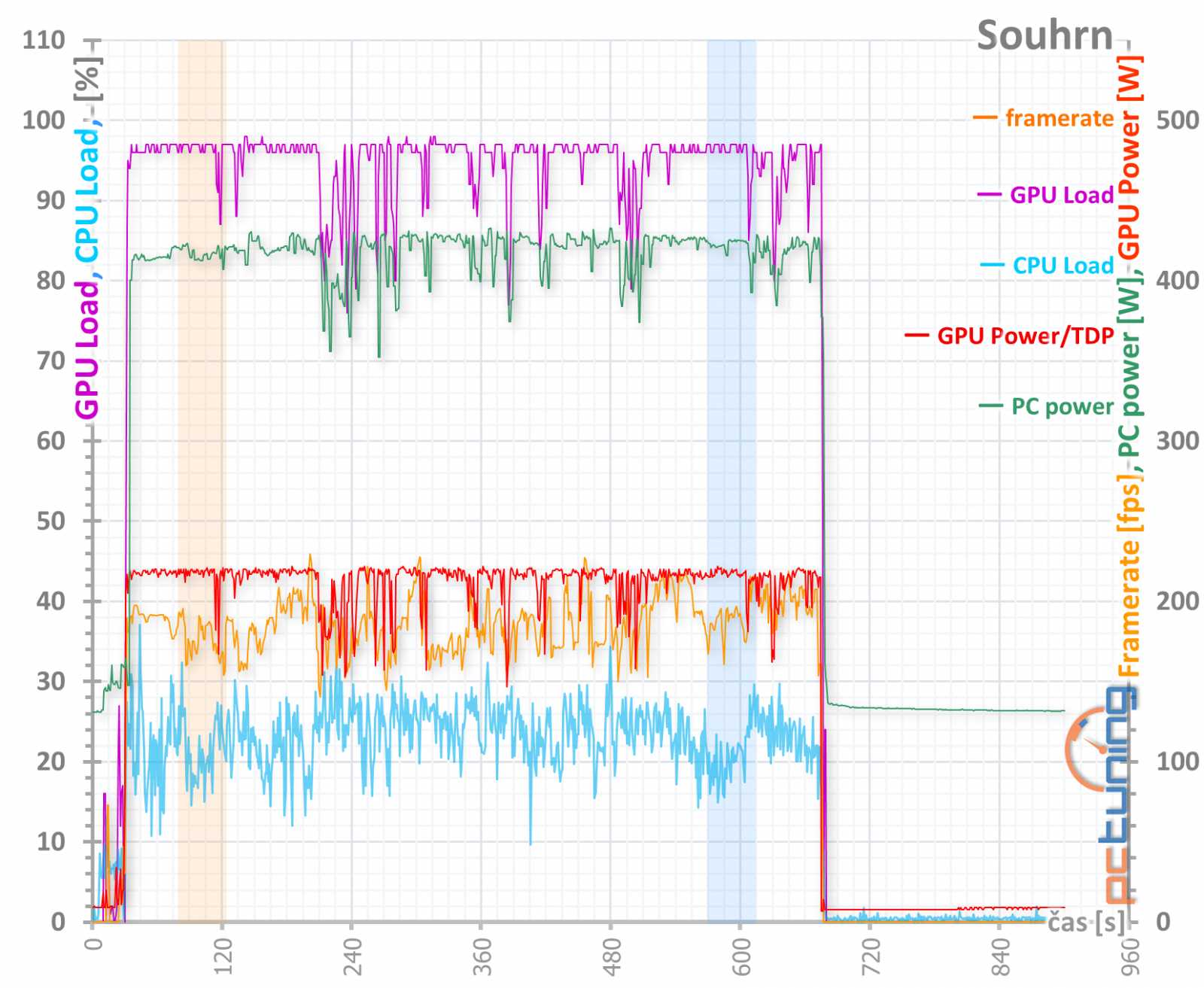 Sapphire Nitro+ RX 5700 XT: jasná volba za dobrou cenu