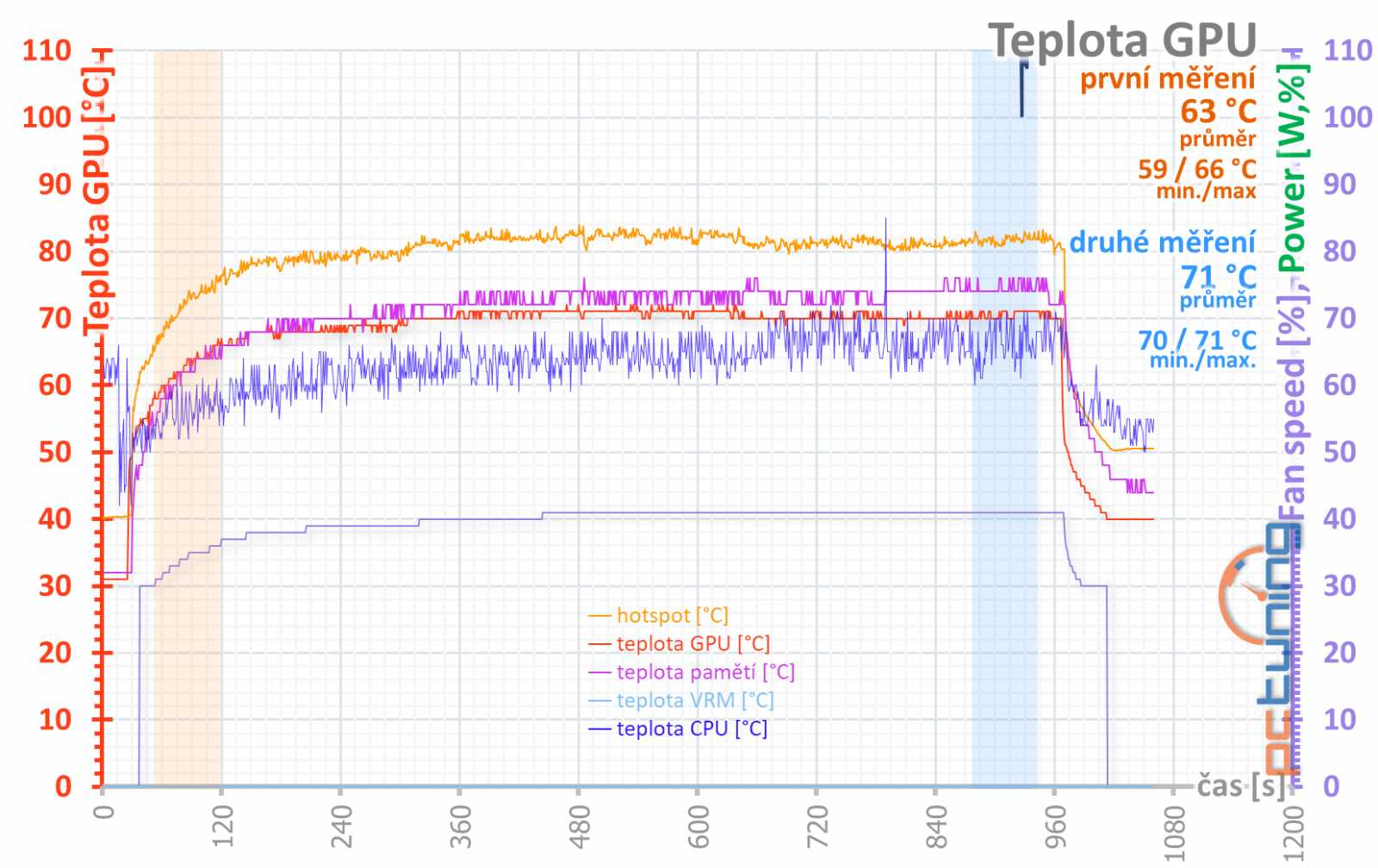 Test Asus TUF RTX 4070 Ti 12GB GDDR6X OC Ed.: Víc, než byste chtěli