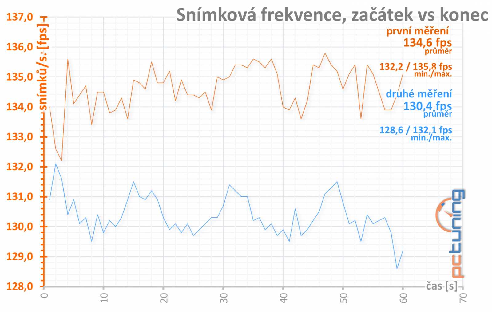 MSI GTX 1070 Ti Armor: výhodná i bez velkých obětí