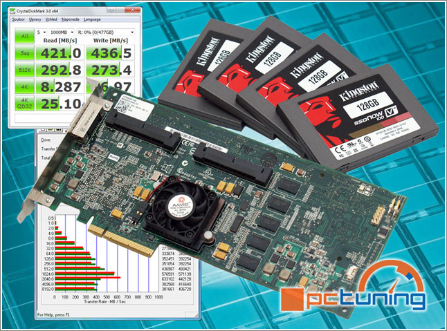 Chystaný rozhovor se společností Kingston a test SSD v RAIDu