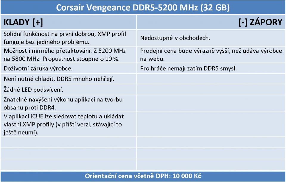 Corsair Vengeance DDR5-5200 (32 GB) : jaký výkon navíc čekat s novou generací pamětí