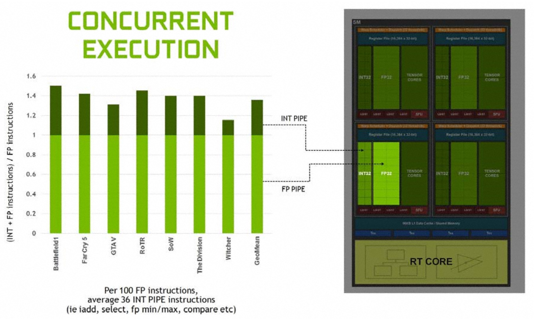 Nvidia Turing: nové technologie pro chytřejší rendering