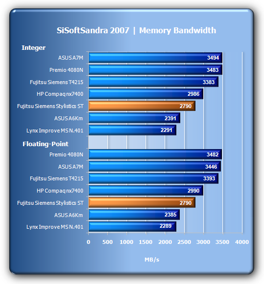 Tablet Fujitsu Siemens Stylistic ST 5111 - jde to i bez klávesnice?