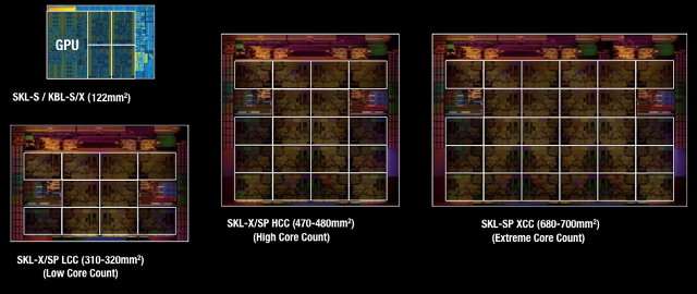 Intel Core i7-9800X: Osm jader Skylake-X v testu