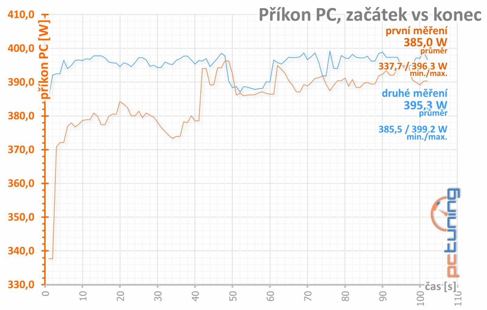 Test Asus ROG Strix RTX 2080 O8G: výkon i bez špuntů v uších