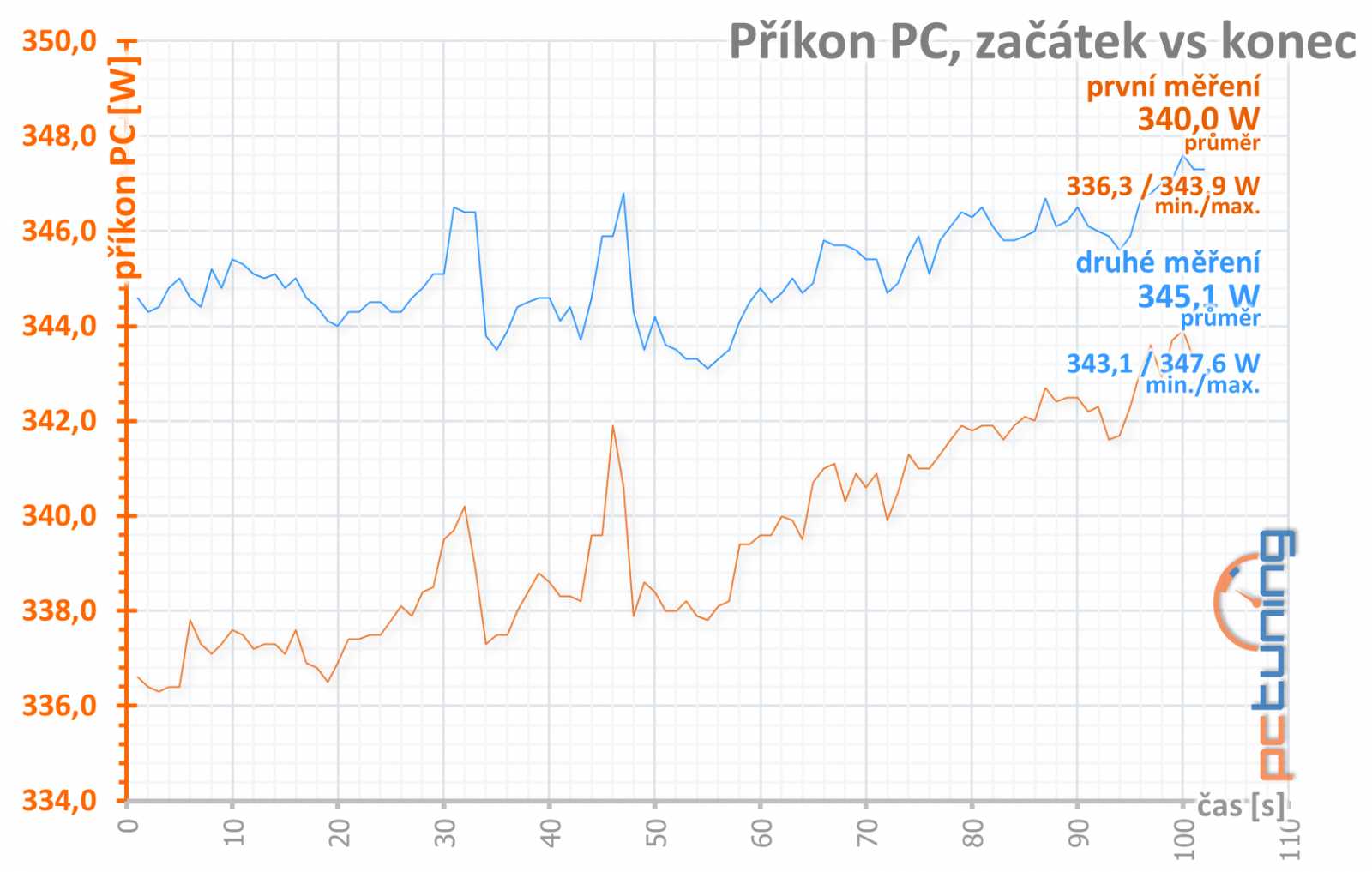 XFX RX 5700 DD Ultra 8G: solidní chladič za super cenu