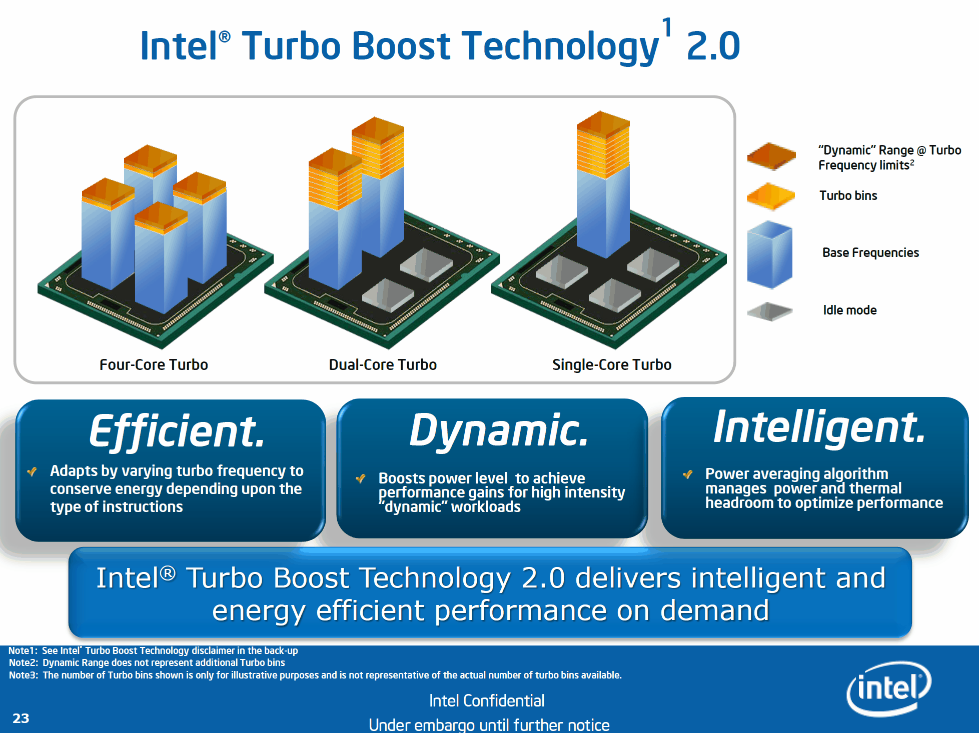 Boost technologies. The Turbo Boost Monitor application.