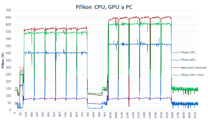 Zdroj Corsair HX1000i: lepší přehled o spotřebě PC