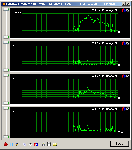 Kolik jader CPU potřebujete - 35 her prověřeno