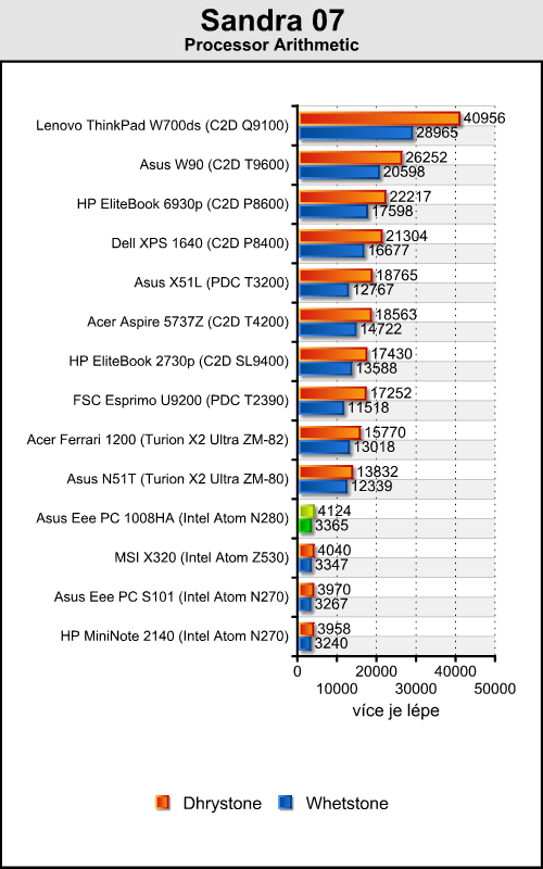 Asus Eee PC 1008HA - Asus MacEee Air