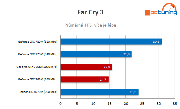 Goldmax Monster 3.0 – nejvýkonnější 13,3" notebook planety