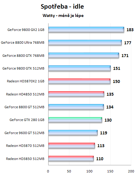 Radeony HD4800 - mainstreamové dělo přichází!