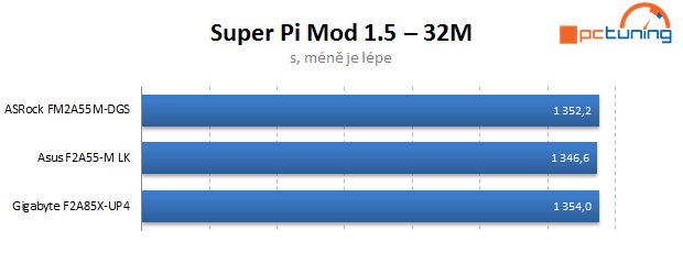 Duel levných microATX základních desek s čipsetem A55