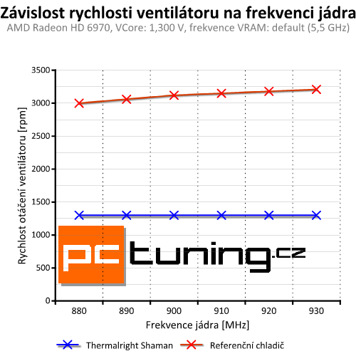 Výkon a ticho – univerzální chladič grafik Thermalright