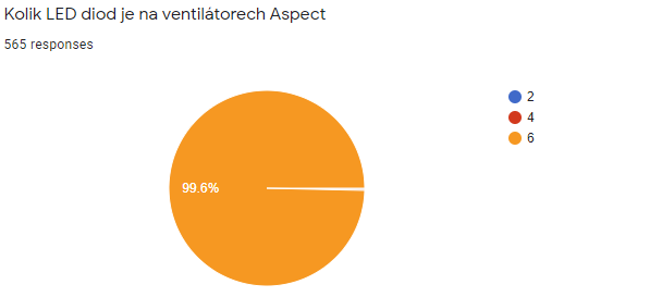 Vyhlášení výherců soutěže se společností Fractal Design o sady větráků z nové řady Aspect