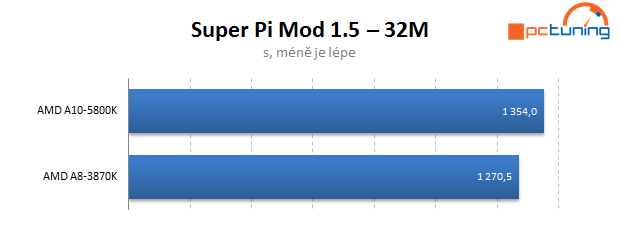 AMD Trinity – rozbor architektury a měření výkonu