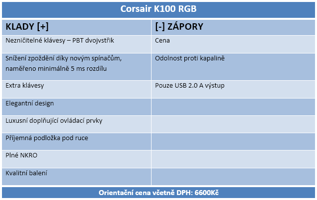 Corsair K100 RGB: herní optická klávesnice?!