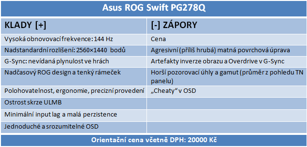 LCD Asus ROG Swift PG278Q s G-Sync: první ve své třídě