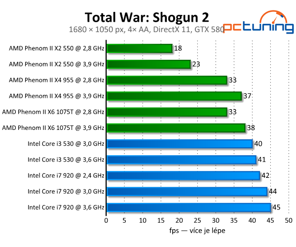 Shogun 2 — rozbor DirectX 11 patche