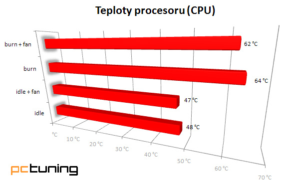 Test skříně Enermax Hoplite – inovátor, ale s kompromisy