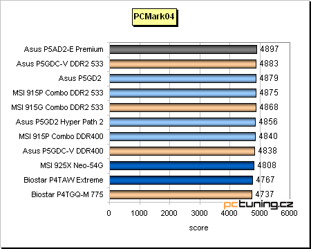 Test základních desek pro Pentium 4 (LGA775) + High-End i925XE v praxi