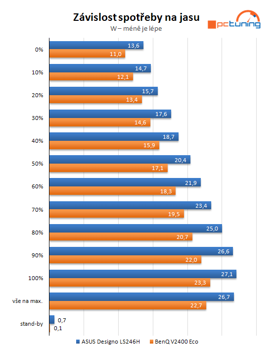 ASUS Designo LS246H: elegance na prvním místě