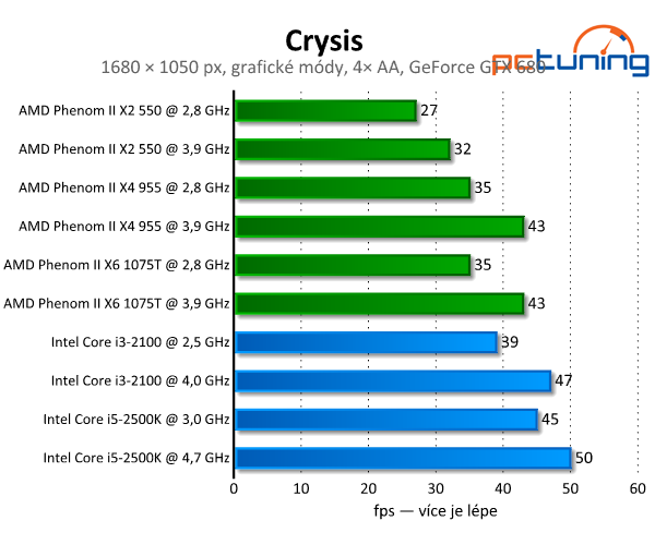 Crysis vylepšený mody — skvělá grafika i po letech