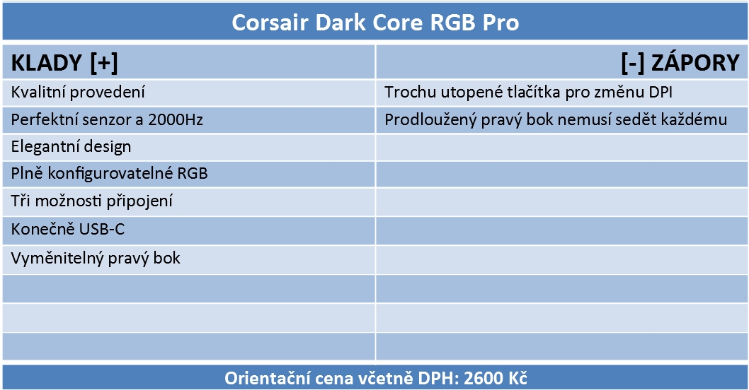 Corsair Dark Core RGB Pro - bez drátů a v podstatě dokonale