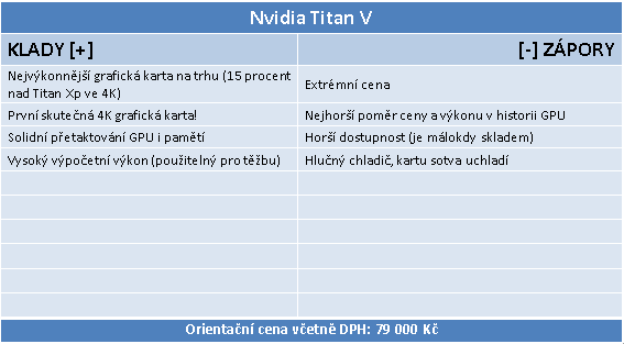 Extrémní Nvidia Titan V ve 23 (4K) hrách a testech