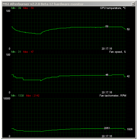  MSI HD 7950 3GB TF OC – super taktování i tiché chlazení 