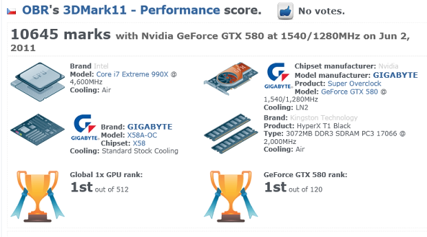 Gigabyte GTX 580 SuperOverClock – rekord v 3DMarku11