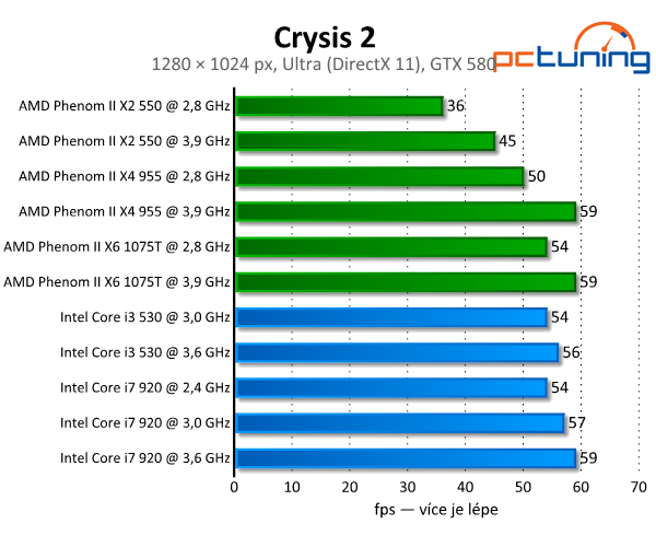 Crysis 2 — velký rozbor DirectX 11