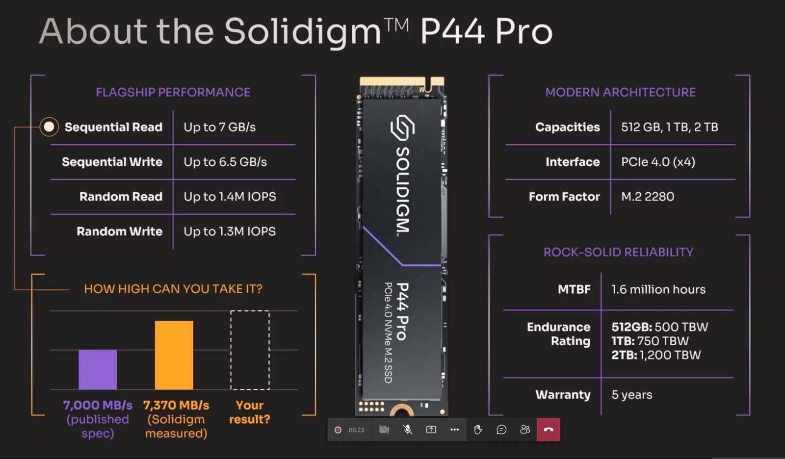 Solidigm P44 Pro 1TB a 2 TB: nástupce SSD od Intelu