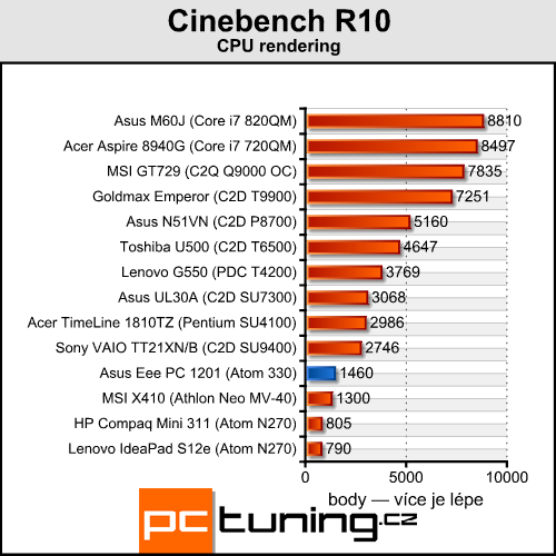 Asus Eee PC 1201 — dvoujádrový Atom přichází