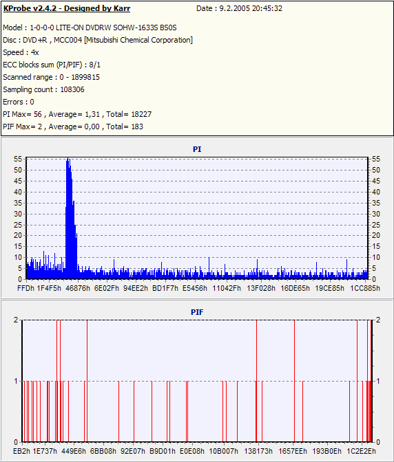 NEC ND-3520A, první DVD+-R DL vypalovačka