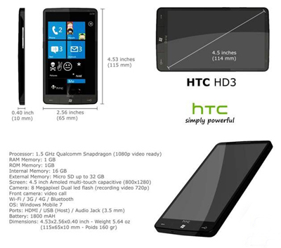 Nástupce veleúspěšného smartphonu HTC HD2 se objeví koncem roku 2010