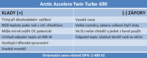 Accelero Twin Turbo 690 — nutnost pro majitele GTX 690