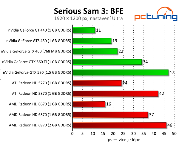 Serious Sam 3: BFE – ztřeštěná řežba s pořádnou grafikou