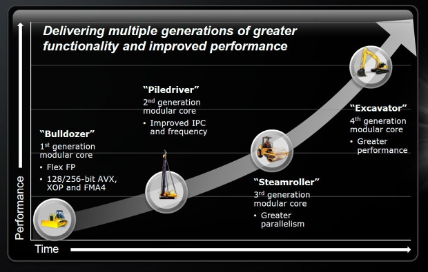  5GHz procesor se stává realitou – AMD FX-9590