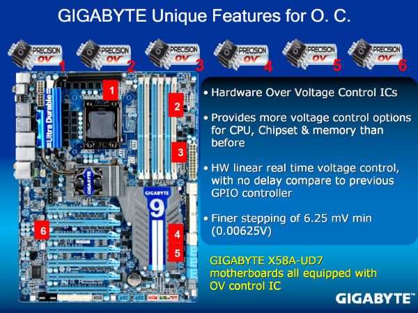 Gigabyte GA-X58A-UD9 – Nejluxusnější základ od Gigabyte