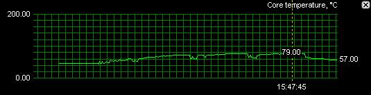 Extrémní overclocking - GeForce 7800GT