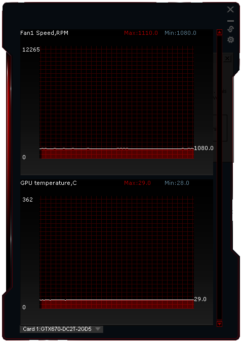 Grafika Asus GeForce GTX 670 DCU II – překoná i GTX 680