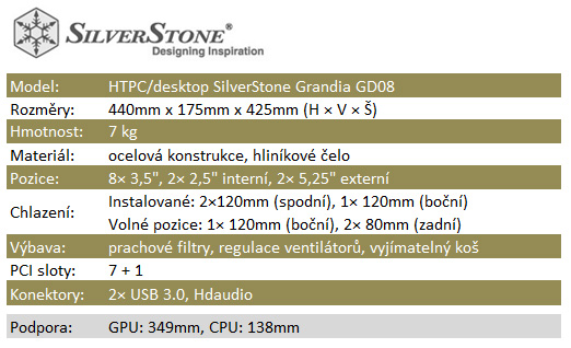 SilverStone Grandia GD08 – obří základ pro HTPC