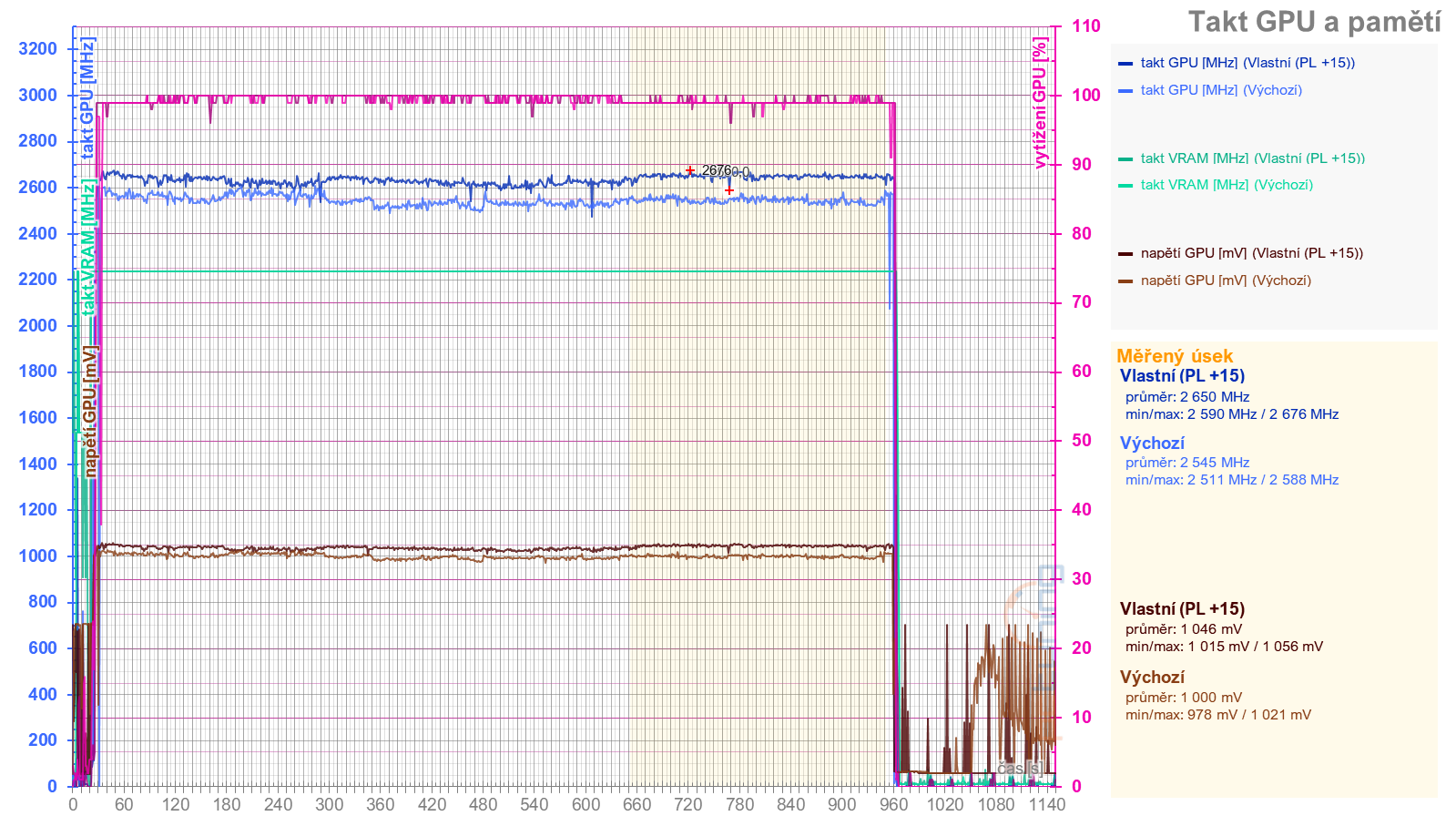 Přetaktování Radeon RX 7700 XT: Jak zvýšit výkon a snížit hlučnost nebo spotřebu